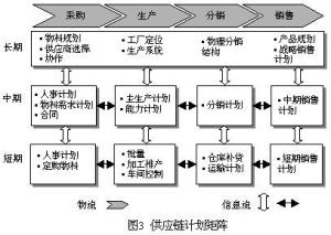 供应链计划