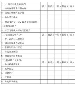 职业能力倾向测验