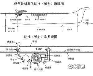 蒸汽弹射器