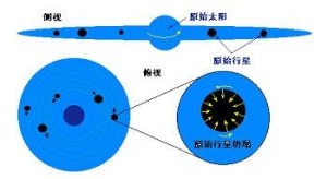 太阳系的形成