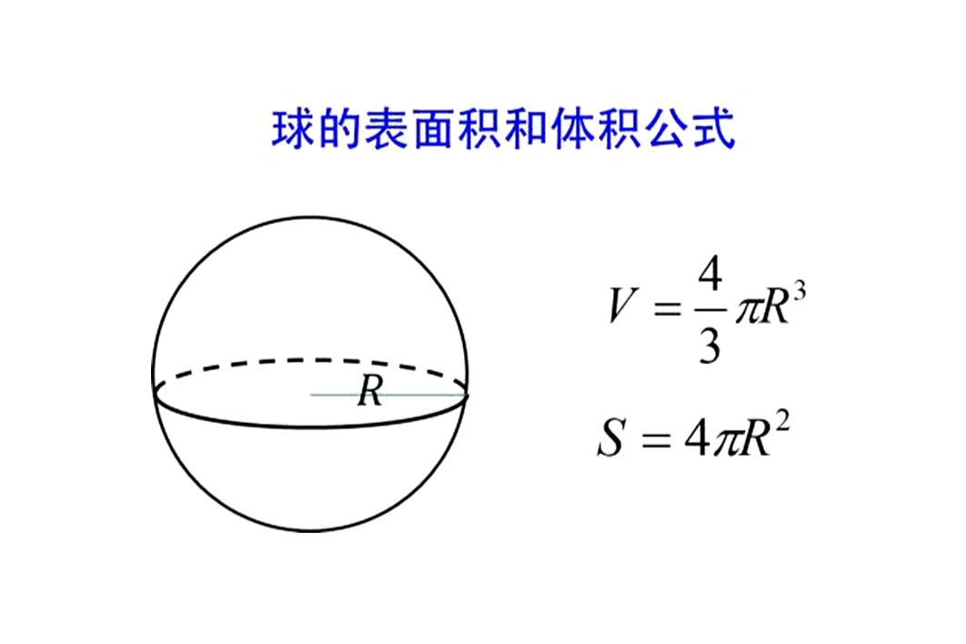 球体表面积 数学术语 搜狗百科