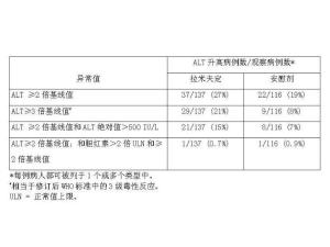 注意事项