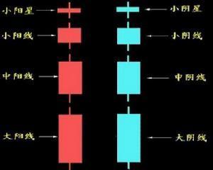 K线理论