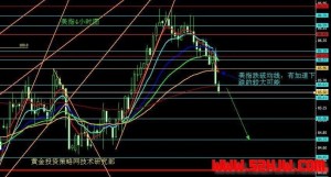 标准普尔500指数尾盘走高