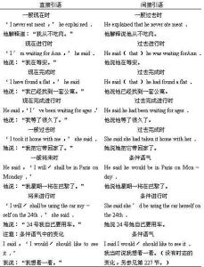 陈述句 _ 百科