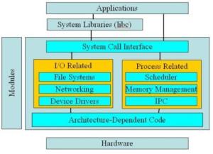 Posix win threads for windows не работает