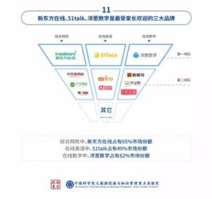 受众调研