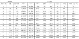 双色球复式投注对照表