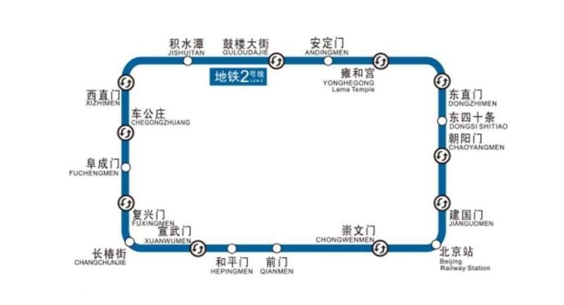 北京地铁2号线线路示意图