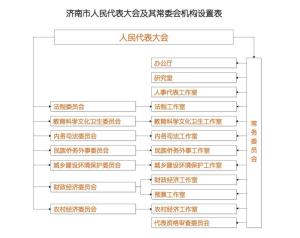 济南市人民代表大会