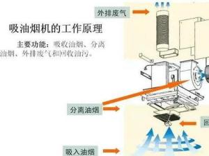 吸油烟机的工作原理