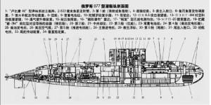 877型潜艇内部构造