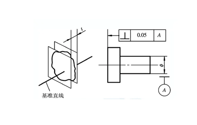 垂直度