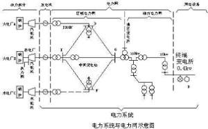 电力系统