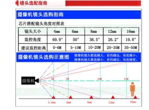 镜头选择示意图