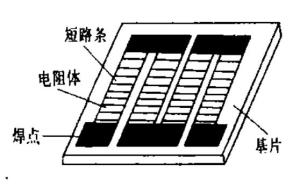 图1 半导体磁敏电阻构造