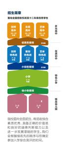 招生