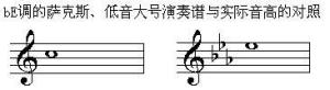 乐谱