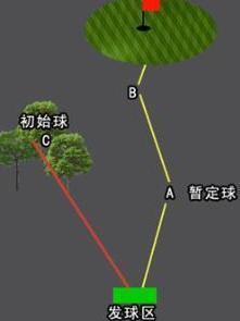 暂定球