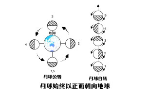 潮汐锁定