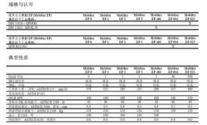 美孚力士滑脂EP系列参数表