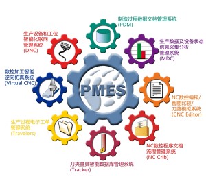 盖勒普MES系统