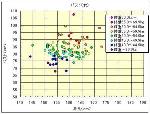 日本人人体寸法データベース1997-98