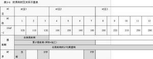 表3 