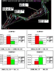 对敲数据统计分析