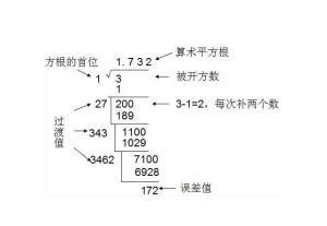 平方根计算 搜狗百科