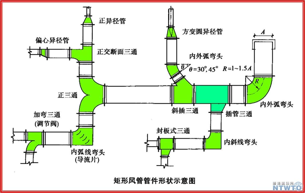 通风系统示意图图片