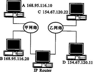 利用缺省网关，在同一网络与规划网络信息传递的过程