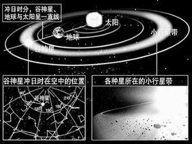 谷神星冲日