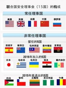 联合国安全理事会构成