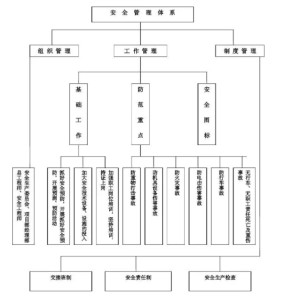 安全生产管理体系数字化平台的目的 300