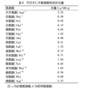 氨基酸组成及含量