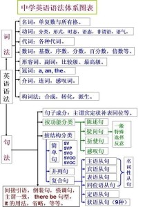 怎么学英语的语法 300