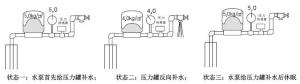 压力罐