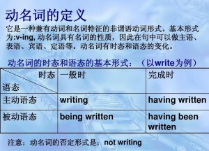 动名词 英语动词形式 搜狗百科