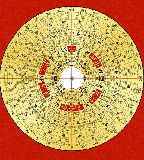 罗盘十字天心线图片