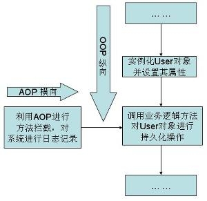 AOP