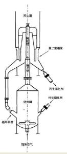 图5 快速流化床再生器简图