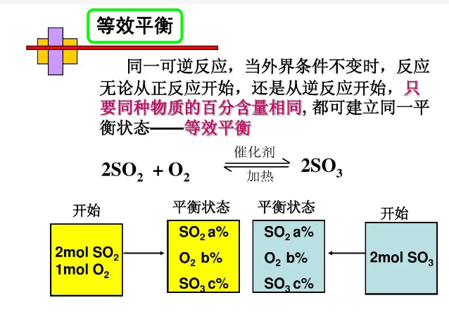 等效平衡