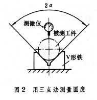 三点法