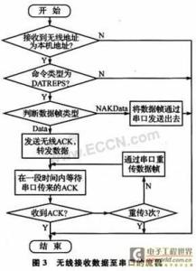 无线传输协议