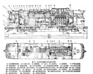 北京型内燃机车整体结构