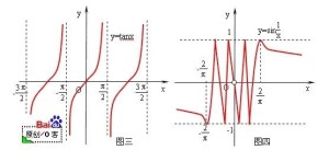 第二类间断点