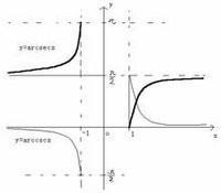 反正割函数
