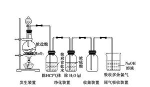 实验室制法