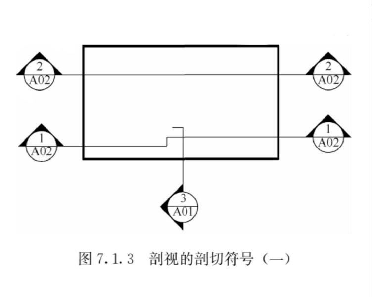 剖切符号